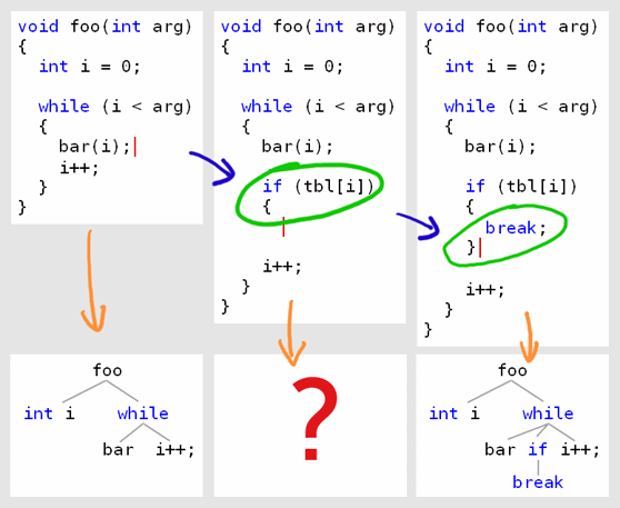 Sample Editing Session with Parse