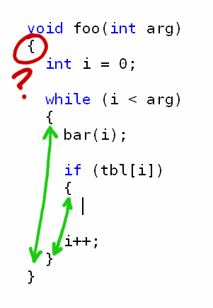 Erroneous Code Wrongly Parsed