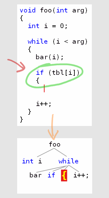 Sample Parse Including Unmatched Brace